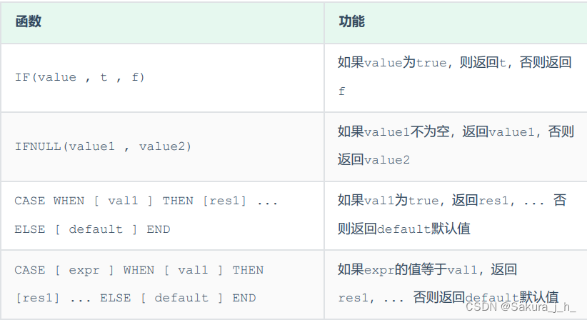 SQL--函数