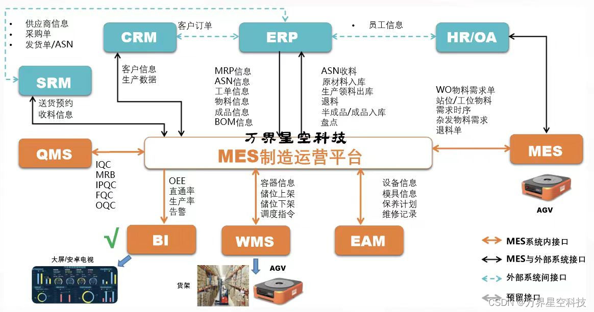 MES系统在电线电缆行业生产上的应用