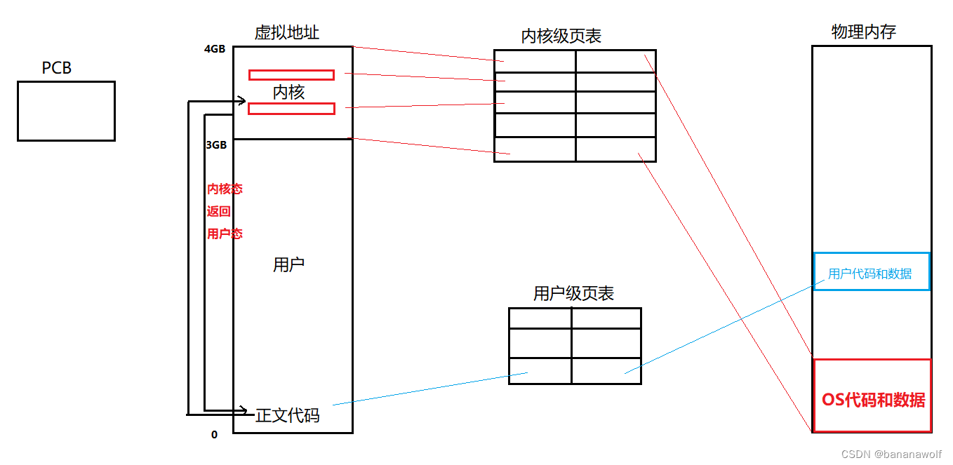 Linux-信号执行