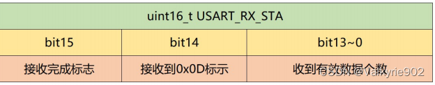 <span style='color:red;'>STM</span>32串口<span style='color:red;'>认识</span>