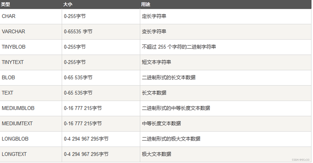 MySQL-基本使用，数据类型，简单操作