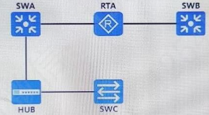 【华为 ICT & HCIA & eNSP 习题汇总】——题目集1