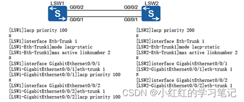 HCIA-Datacom题库（自己整理分类的）_54_聚合判断【8道题】