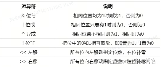 深入理解Rust基本类型