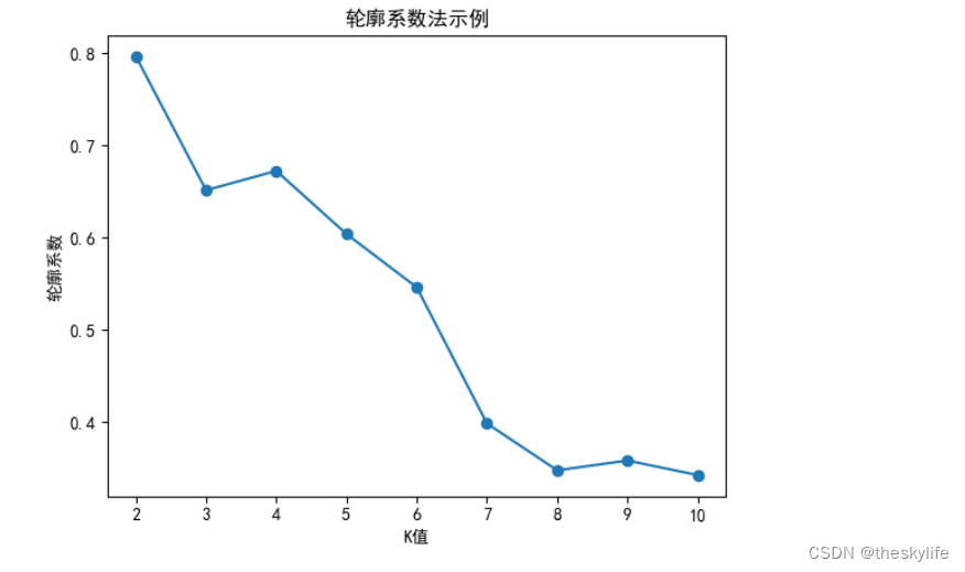 深入理解K均值算法：Python中的应用与实践