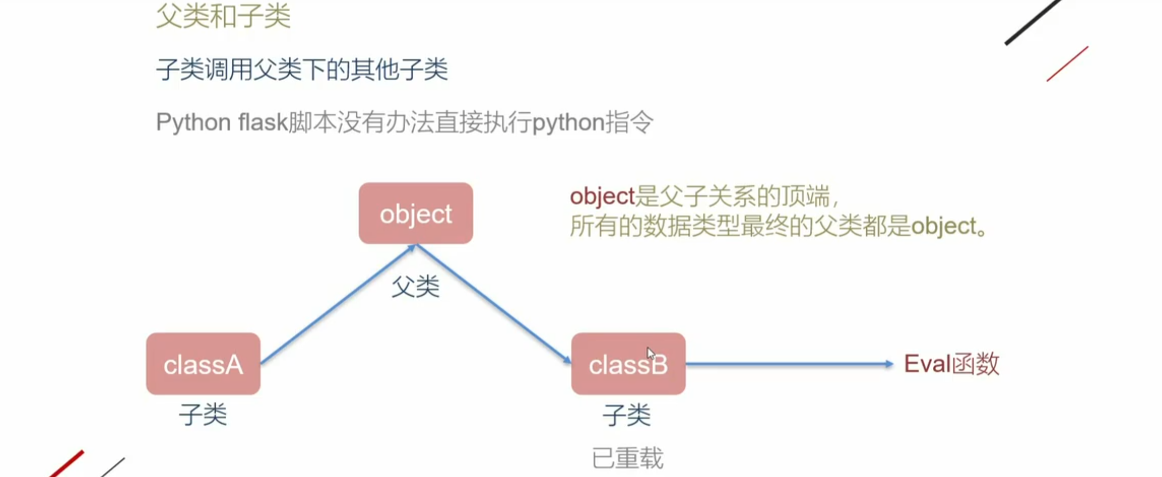 python <span style='color:red;'>flask</span> <span style='color:red;'>Jinja</span><span style='color:red;'>2</span><span style='color:red;'>模板</span>学习
