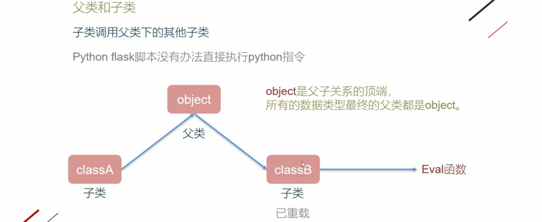 python flask <span style='color:red;'>Jinja</span><span style='color:red;'>2</span><span style='color:red;'>模板</span>学习