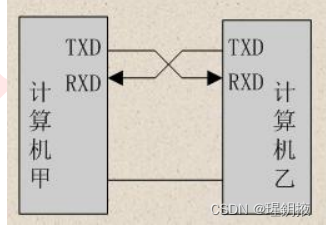 在这里插入图片描述