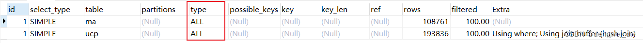 架构师系列-MYSQL调优（八）- 索引多表优化案例