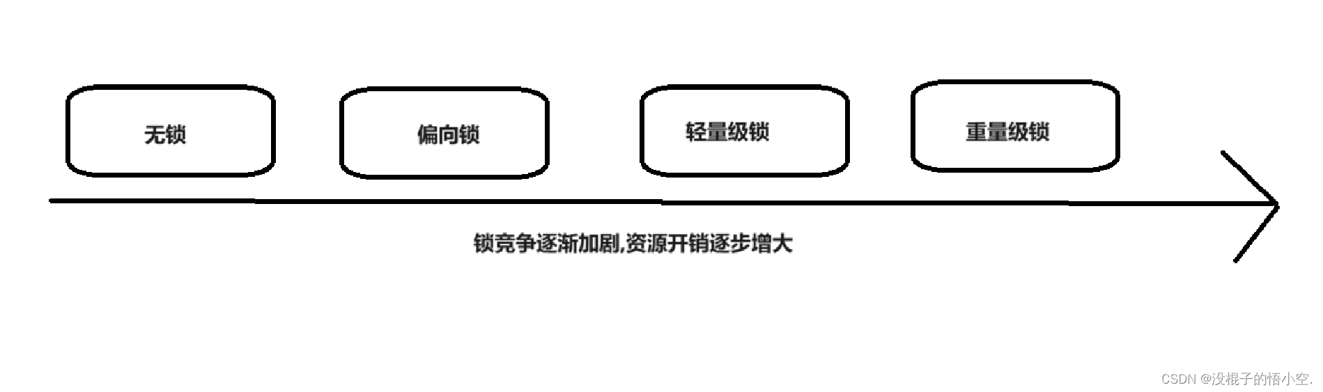 JavaEE之锁策略,cas 和 synchronized 优化过程深入浅出