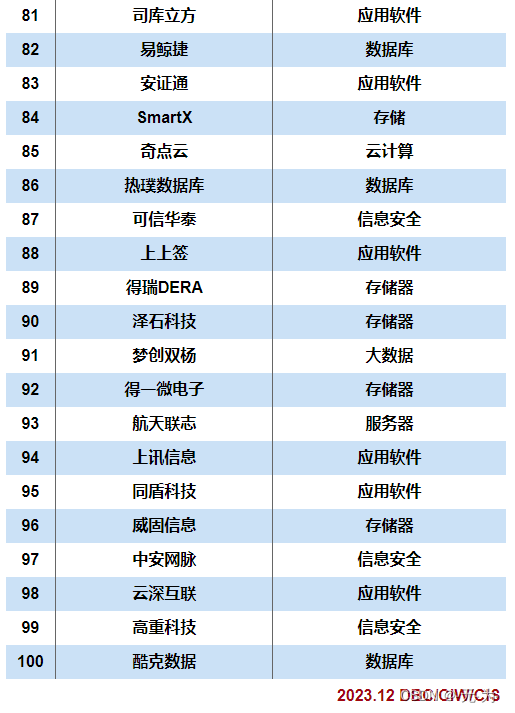 全面国产化之路-信创