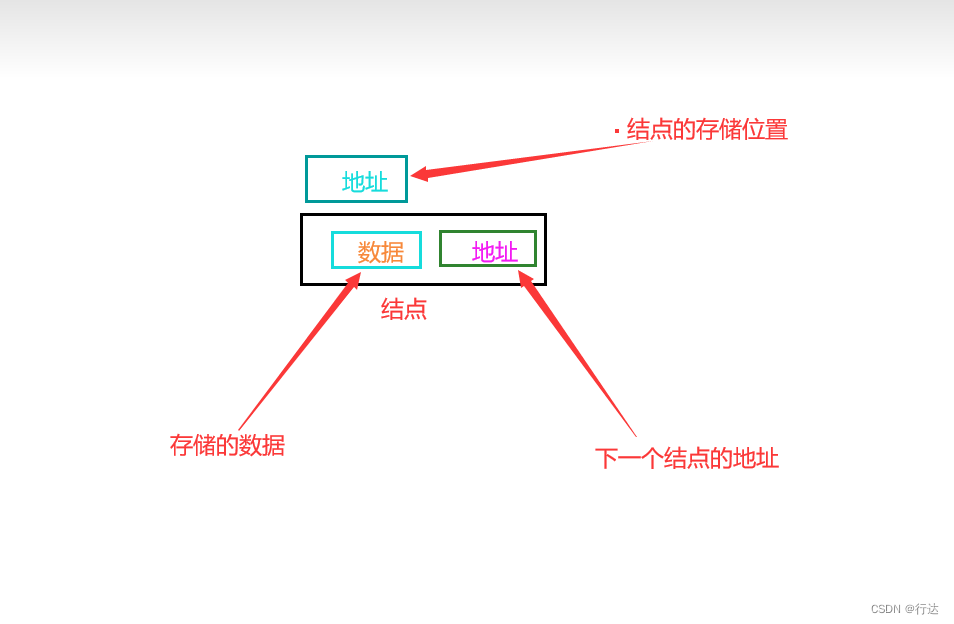 学习JAVA的第十四天（基础）