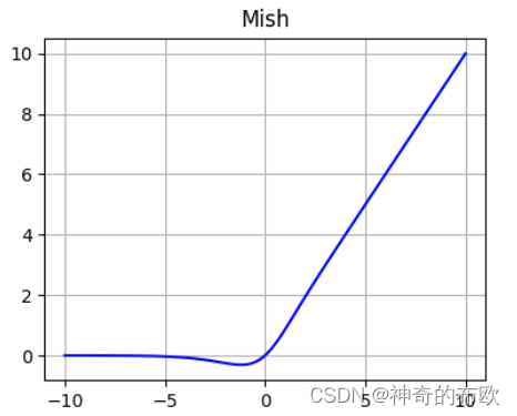 深度学习中常用激活函数介绍