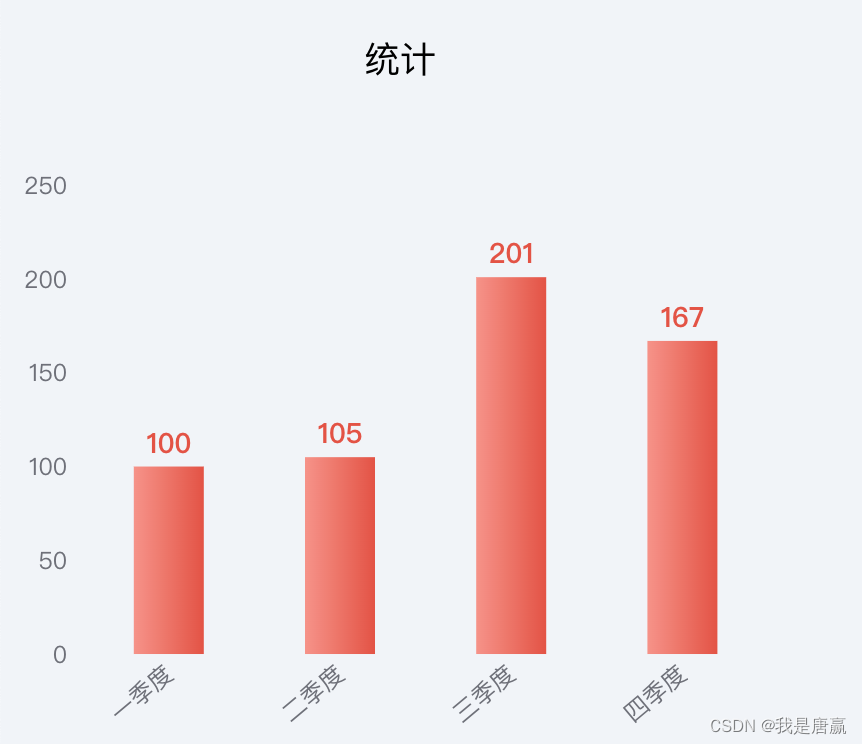 Vue 封装echarts柱状图（Bar）组件