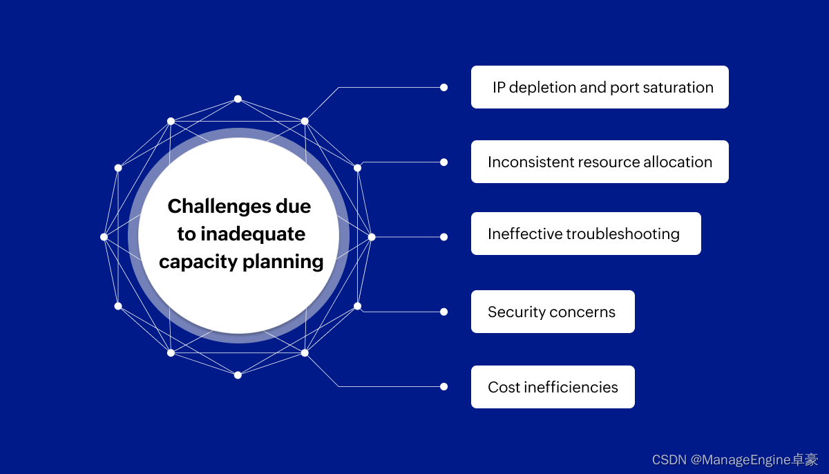 使用 IPAM 解决方案简化分布式网络管理