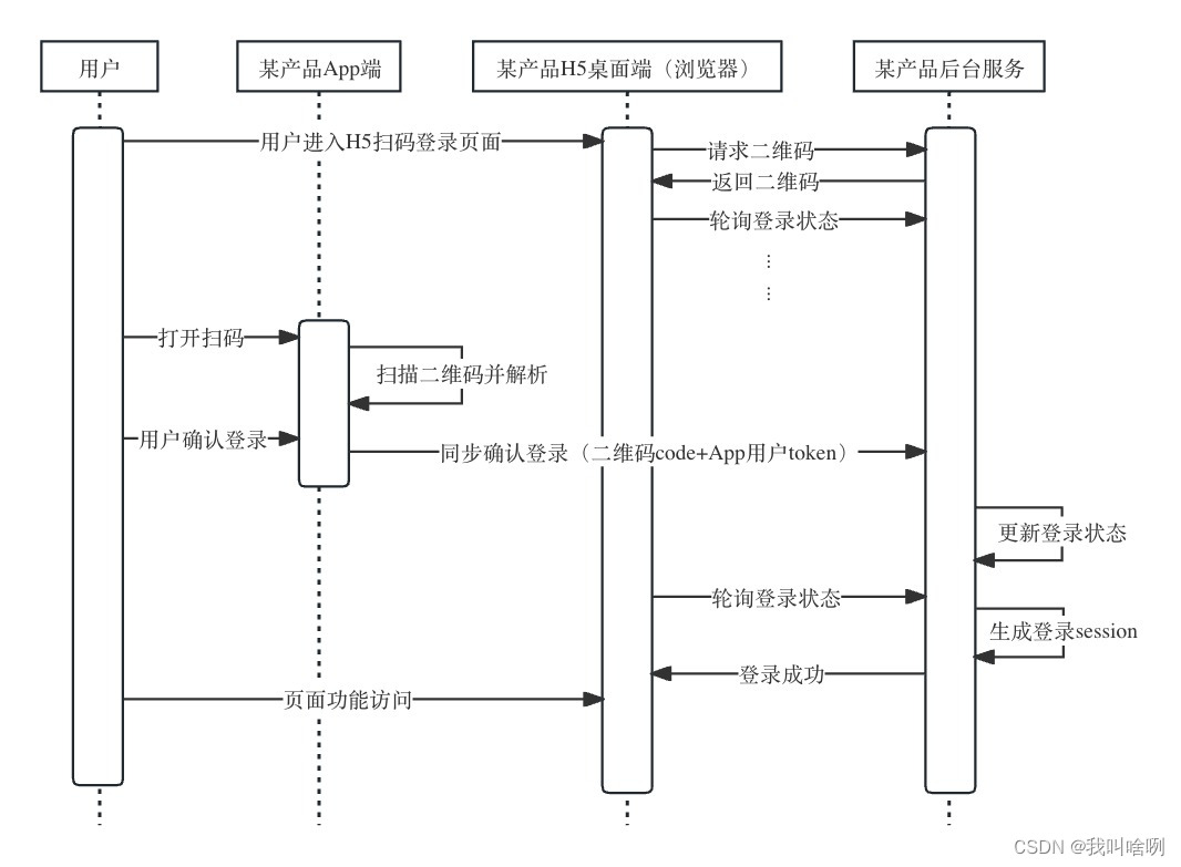 同一产品内扫码登录方案