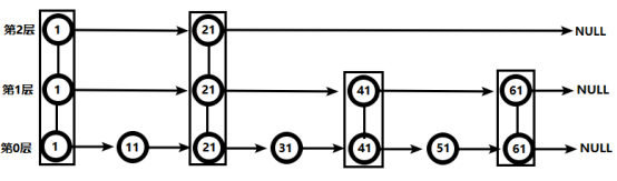 Redis 常用命令  五大数据类型（string、hash、list、set、sortedset）