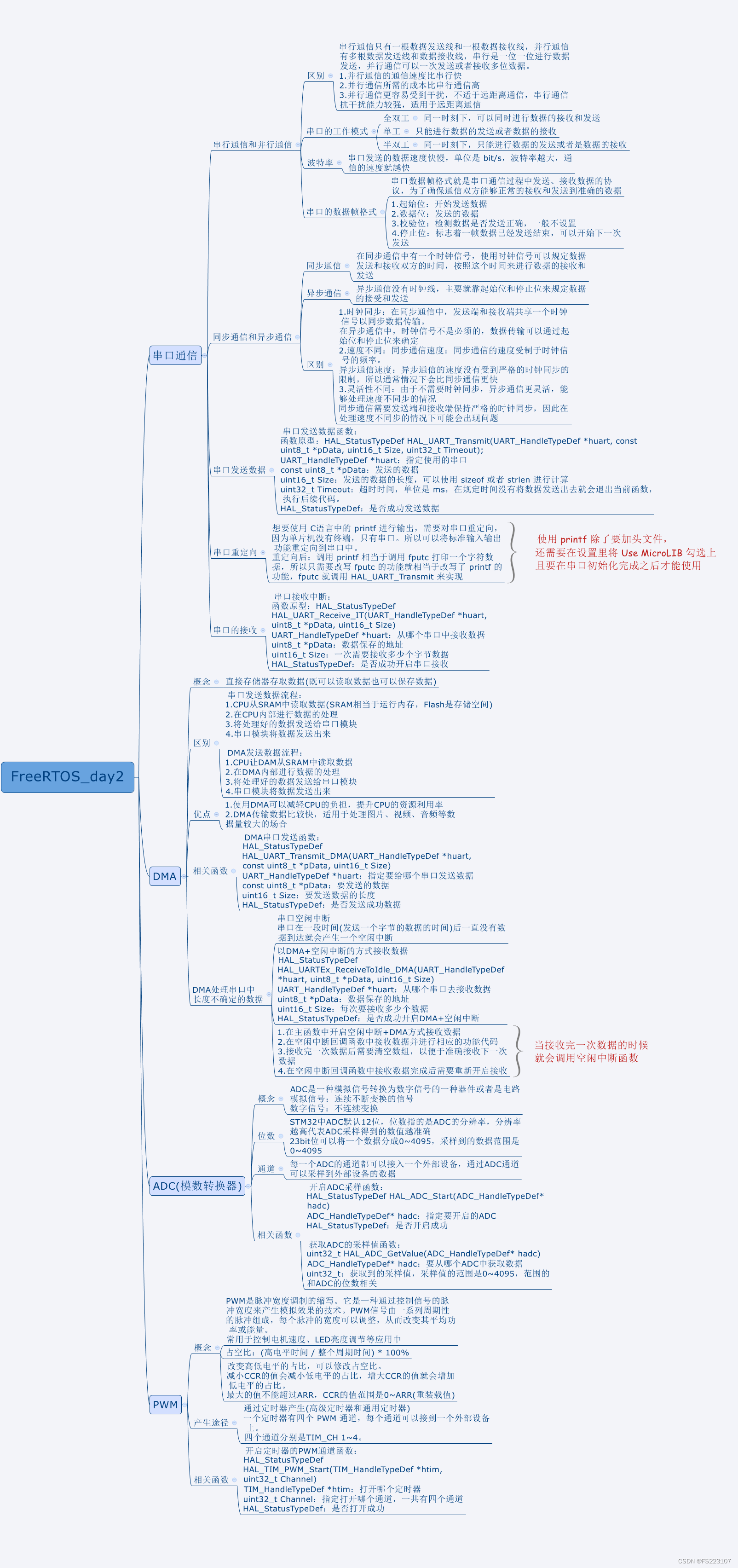 FreeRTOS_day2：2024/4/1