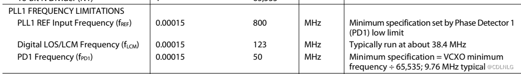 ad9689 hmc7044调试记录(一)