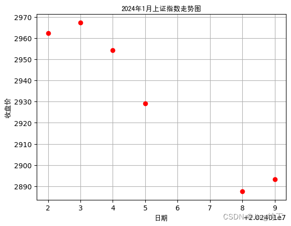 UserWarning: Glyph 39640 missing from current font问题