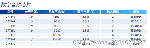 微型投影仪占据未来家庭影院市场 无需另外连接电脑就可以实现强大的演示功能