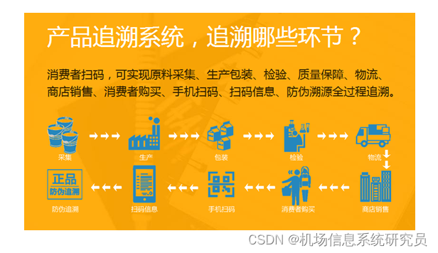 【鲜货】企业数据治理的首要一步：数据溯源