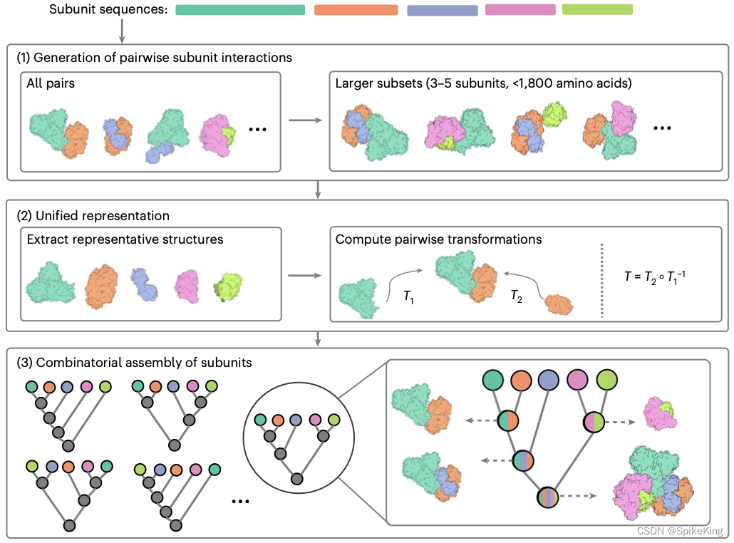 Paper - CombFold: Predicting structures of large protein assemblies 环境配置