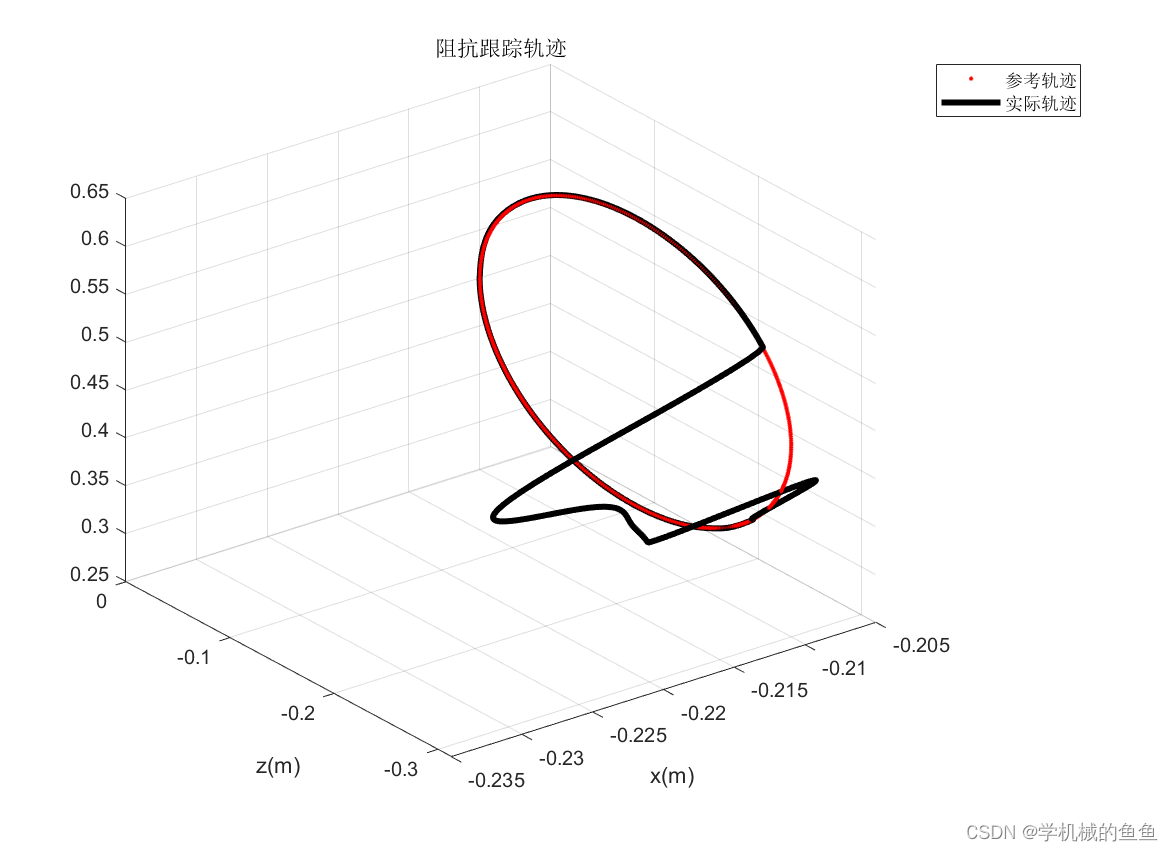 基于动力学的六自由度机器人阻抗恒力跟踪控制