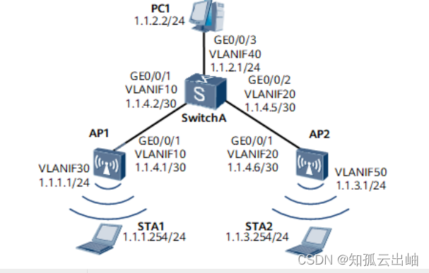 配置IPv4静态路由示例
