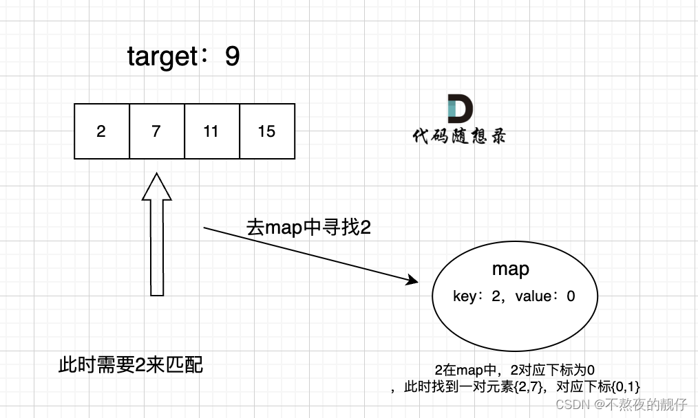 【代码随想录算法训练营-第六天】【哈希表】242，349，202，1