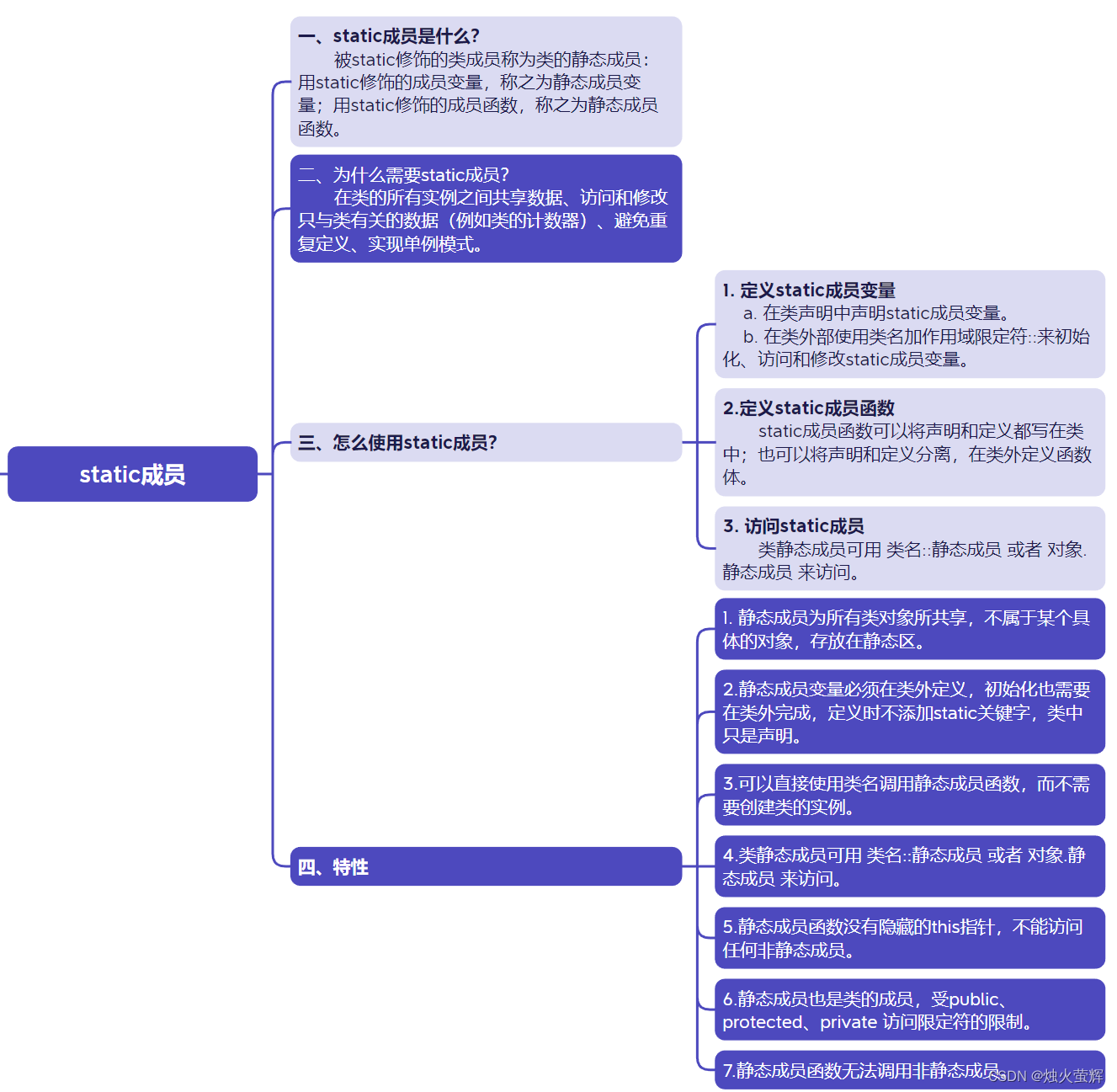 「C++ 类和对象篇 12」static成员