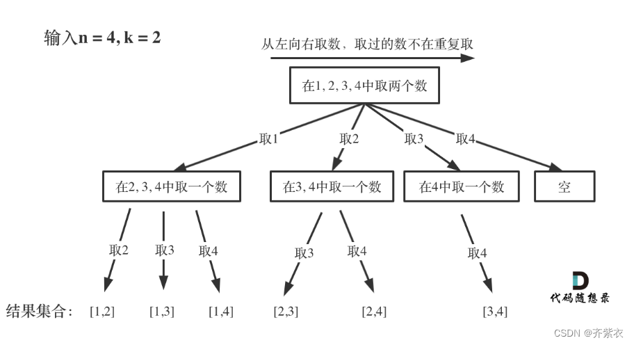 代码随想录算法训练营第二十四天（回溯1）|77. 组合(JAVA)