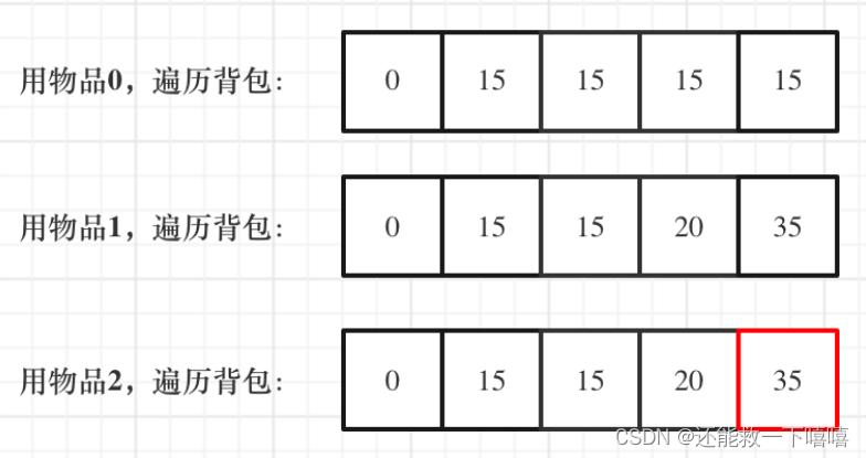 算法：动态规划全解（上）