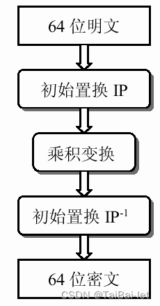 DES加密处理流程图