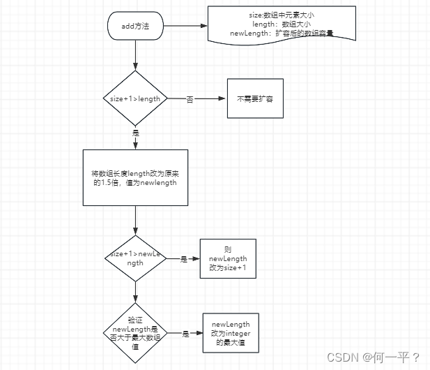 arrayList的扩容流程