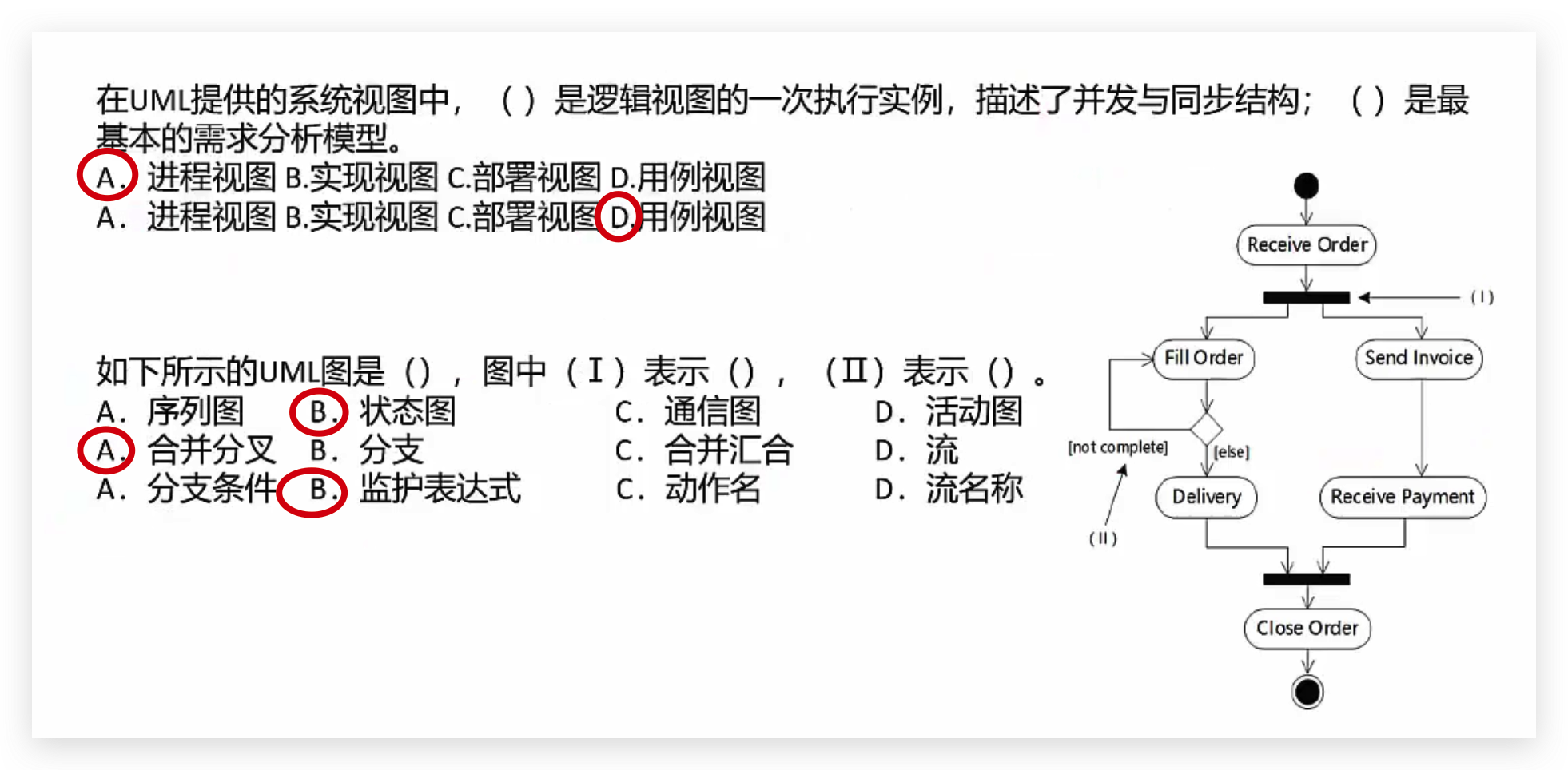 软考高级：UML 图 结构图、行为图和交互图 概念和题目