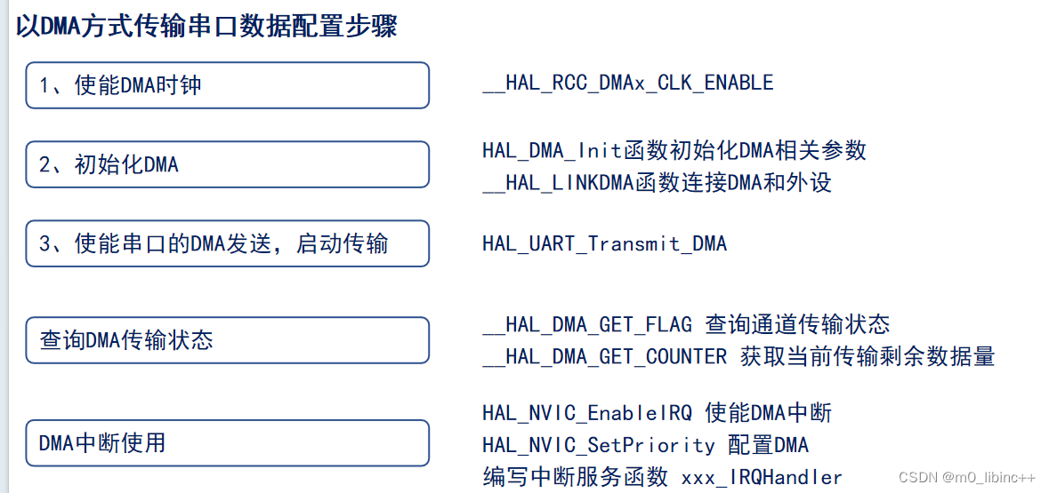 STM32——DMA知识点及实战总结