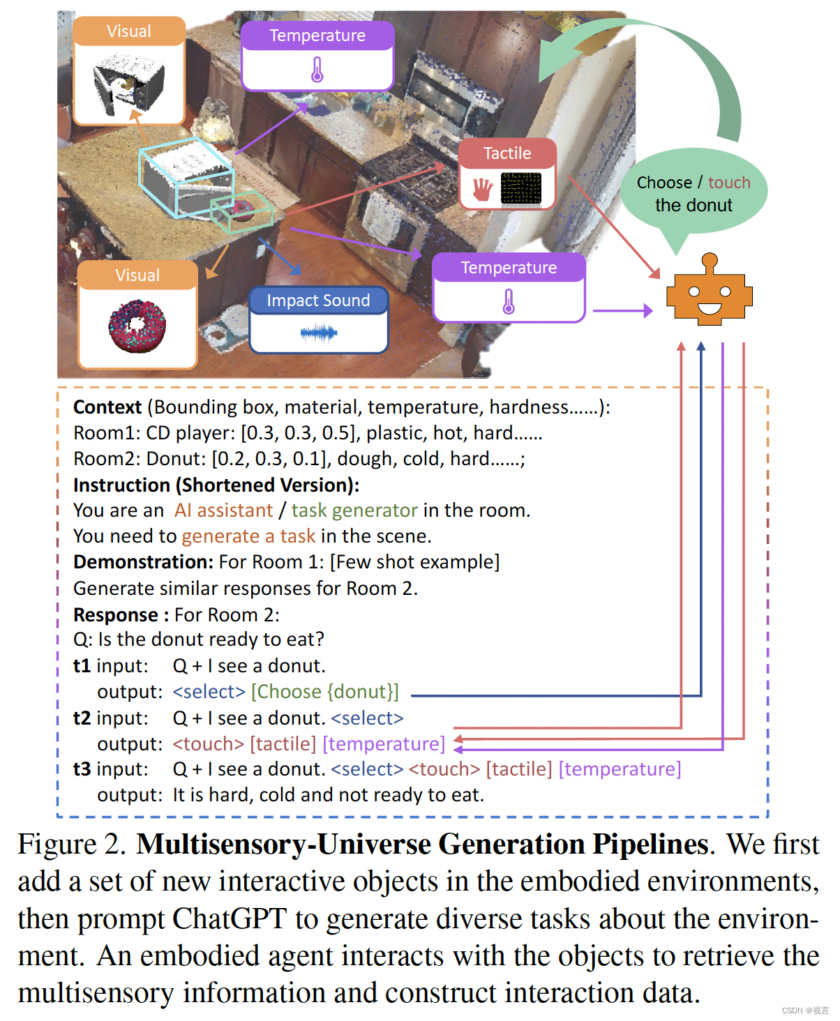 fig2