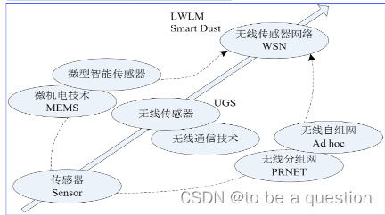 外链图片转存失败,源站可能有防盗链机制,建议将图片保存下来直接上传