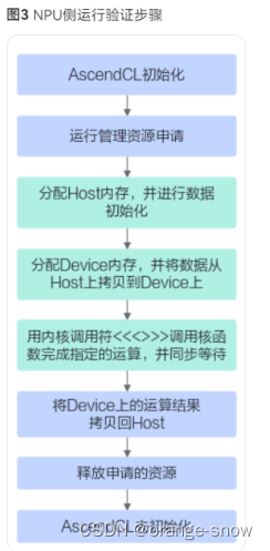 Ascend C编程入门课：编程基础与Hello World