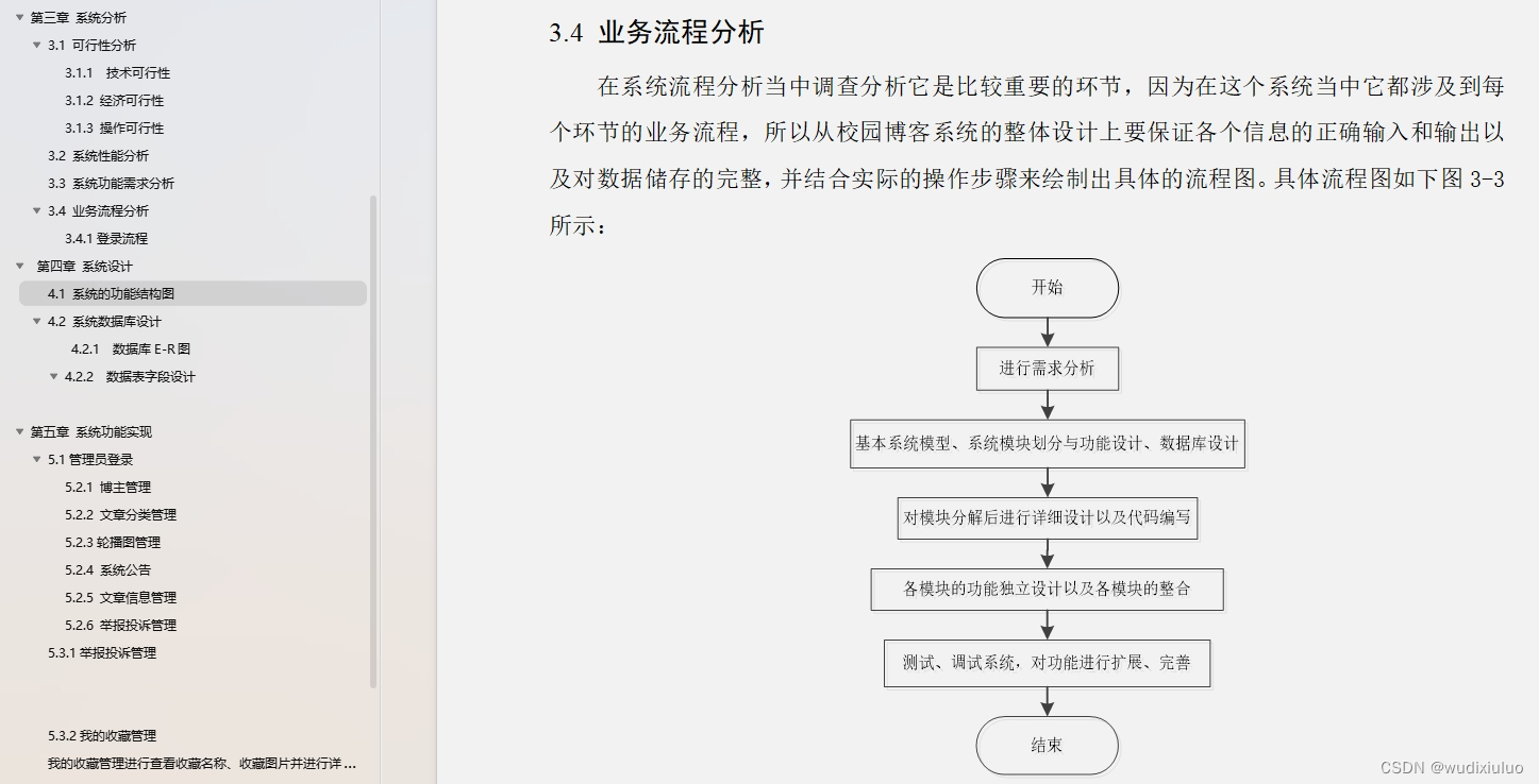 基于Spring Boot的校园博客系统设计与实现