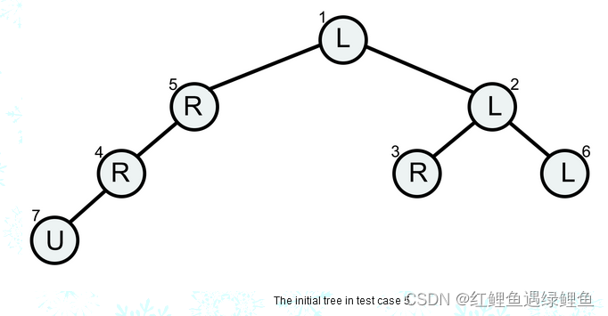 Codeforces Round 911 C. Anji‘s Binary Tree