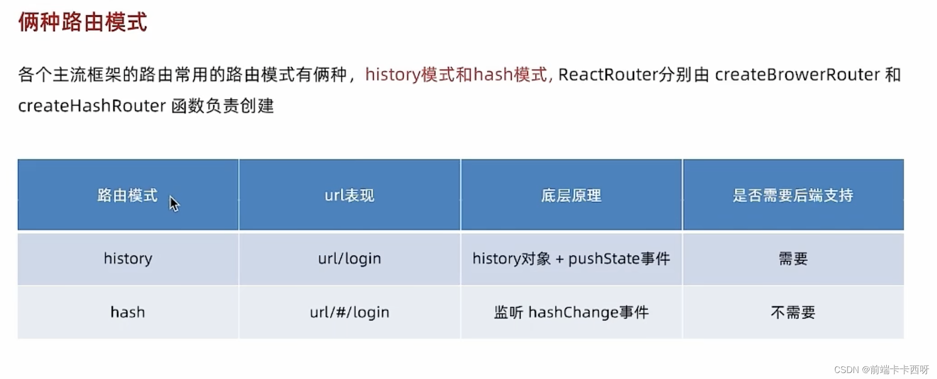 React：Router-2. createBrowserRouter函数式