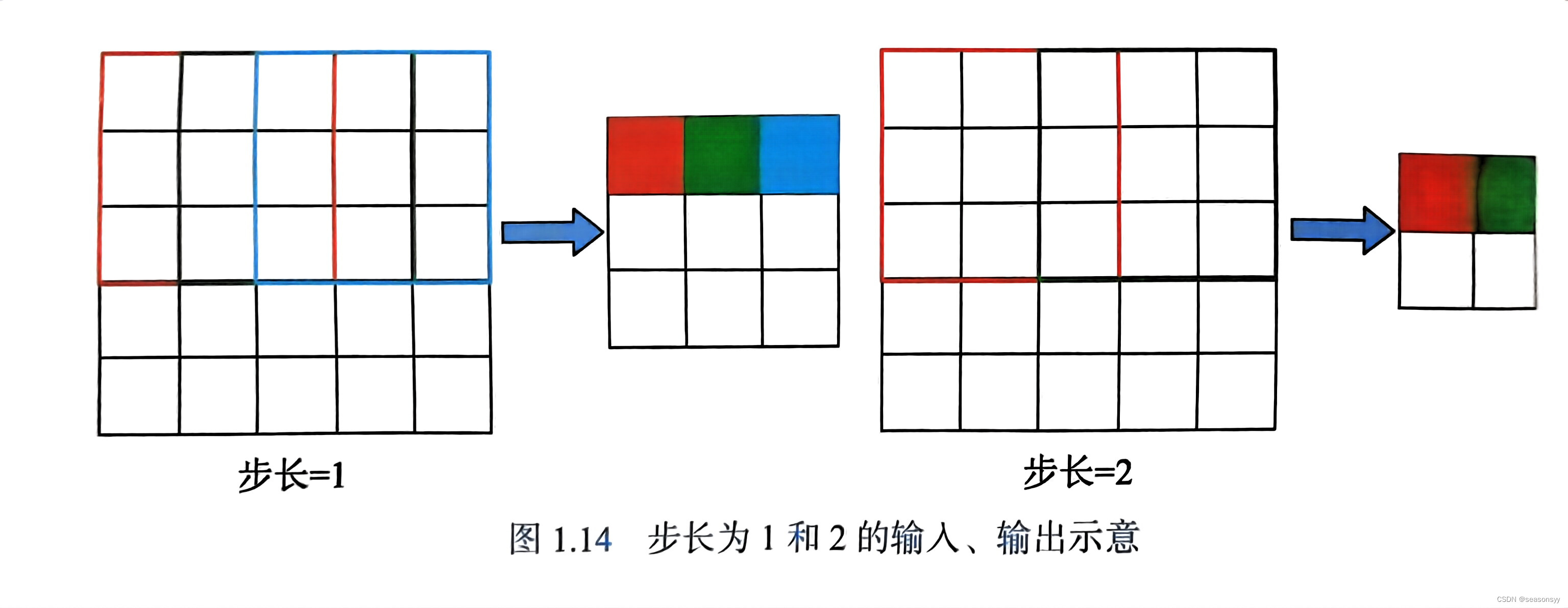 图1.14