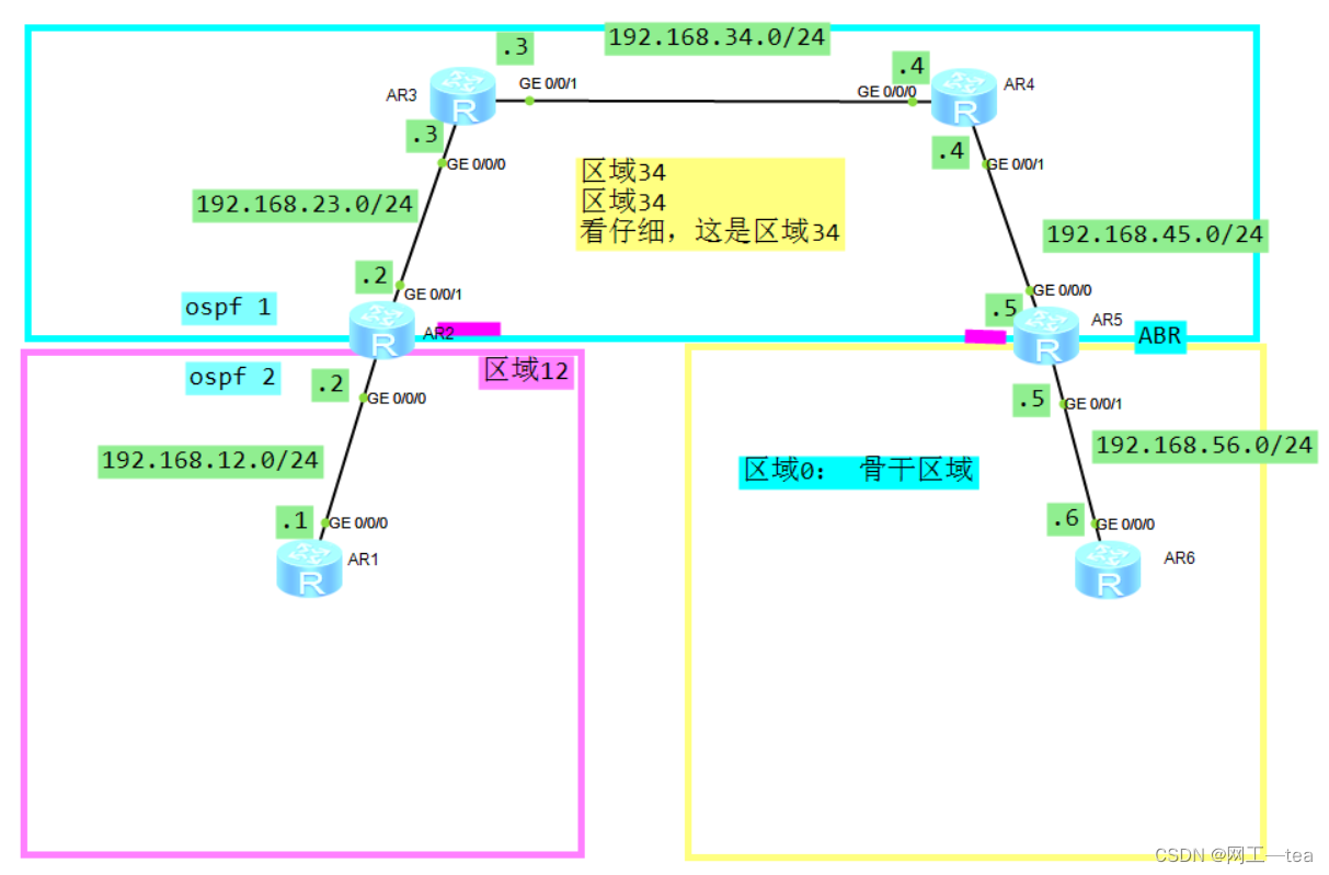 <span style='color:red;'>OSPF</span>进程互引基本概念与配置、GRE隧道的基本概念与配置、<span style='color:red;'>OSPF</span>开销<span style='color:red;'>选</span><span style='color:red;'>路</span>的基本概念与配置、<span style='color:red;'>OSPF</span><span style='color:red;'>路</span>由过滤的基本概念与配置、LSA过滤的基本概念与配置