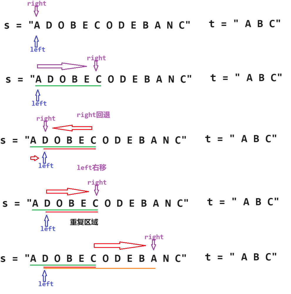 专题二 - 滑动窗口 - leetcode 76. 最小覆盖子串 | 困难难度