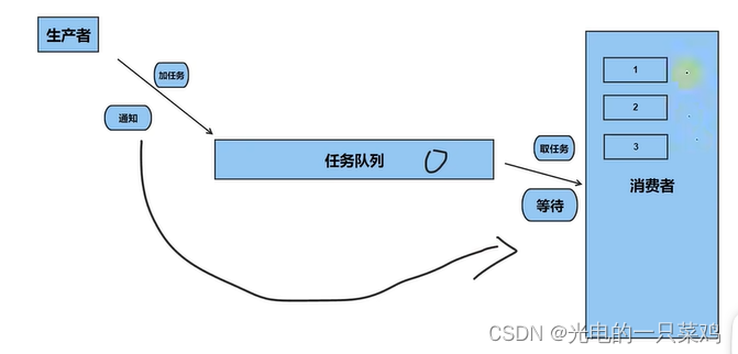 C++<span style='color:red;'>的</span><span style='color:red;'>并发</span>世界（九）——条件<span style='color:red;'>变量</span>