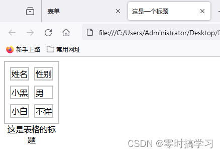 HTML--CSS--边框、列表、表格样式