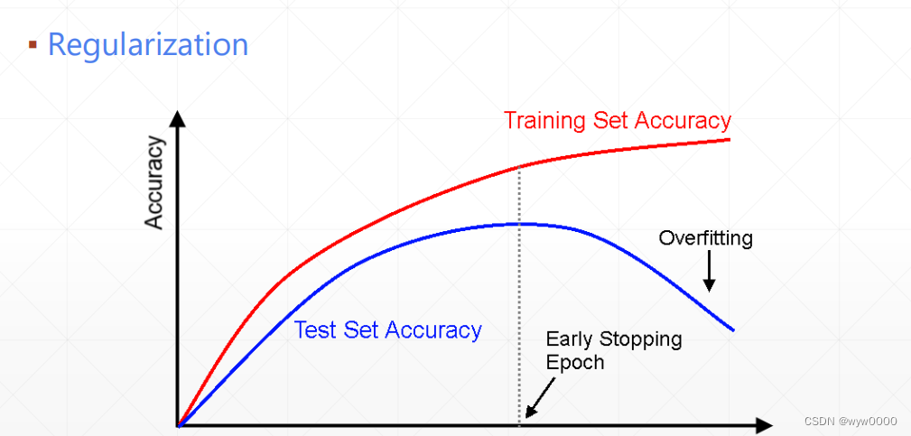 <span style='color:red;'>pytorch</span>-解决<span style='color:red;'>过</span><span style='color:red;'>拟</span><span style='color:red;'>合</span>之early stop和dropout