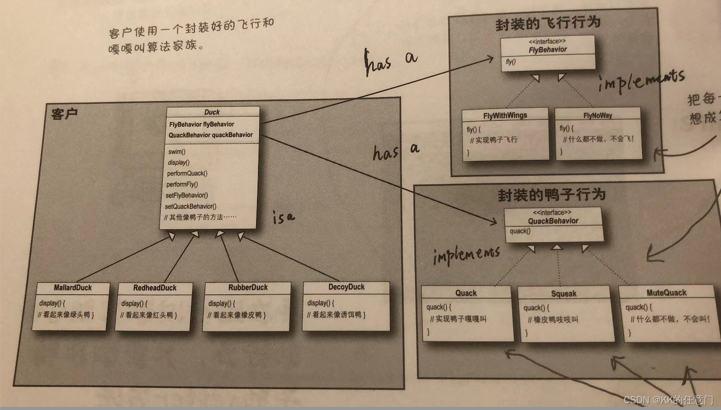 Head First Design Patterns - 策略模式